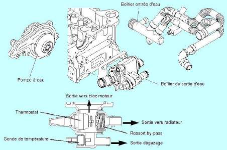 Peugeot Expert I 1.9d MT (69 HP)