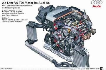 Audi A6 (4F,C6) 3.0 TDI 240 HP quatro tiptronic DPF